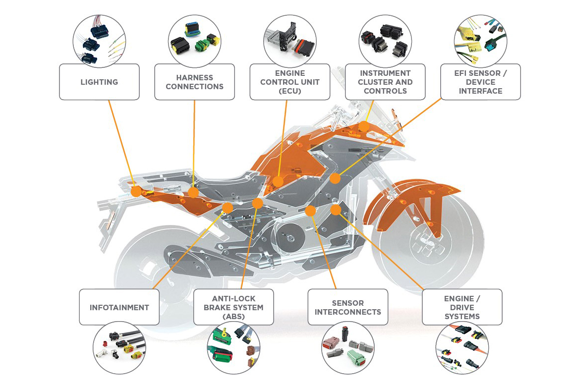 Connectivity Solutions for TwoWheelers TE DigiKey